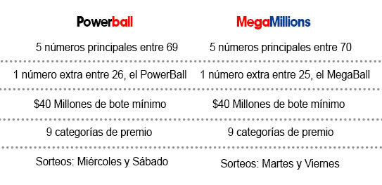 diferencias entre powerball y megamillions